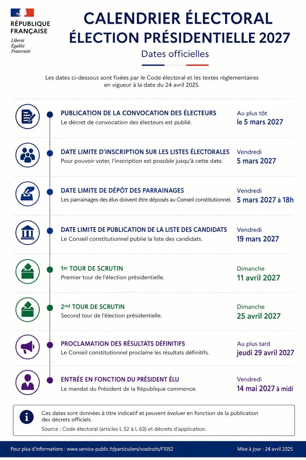 bruno retailleau suggère de reporter le second tour de la présidentielle, exprimant ses inquiétudes face aux risques potentiels liés à cette élection cruciale.